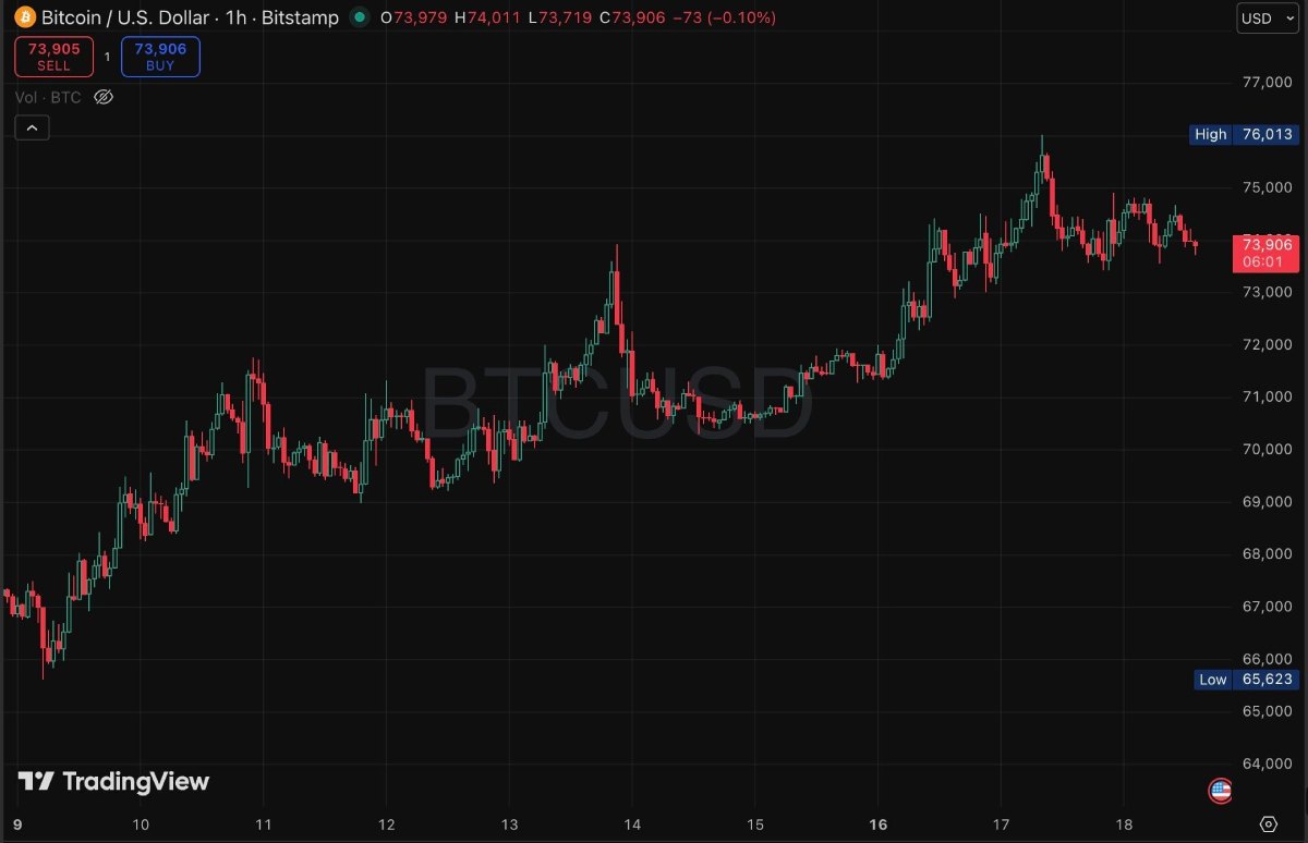 比特币最新消息盘点