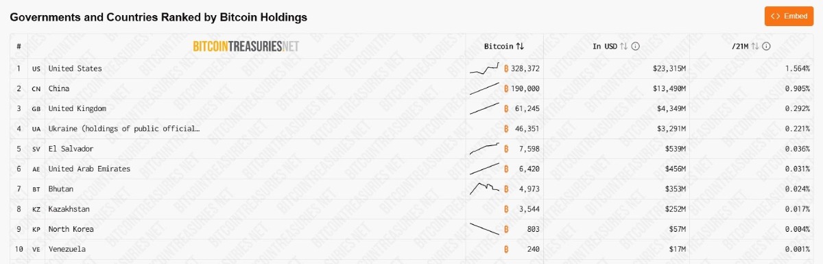 比特币价格与实际需求差异