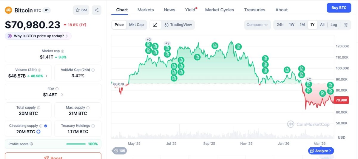 比特币价格与实际需求差异