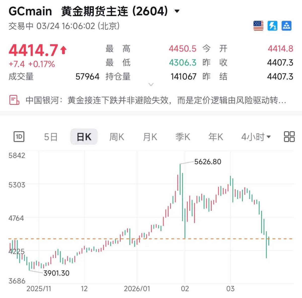 黄金与比特币前景分析