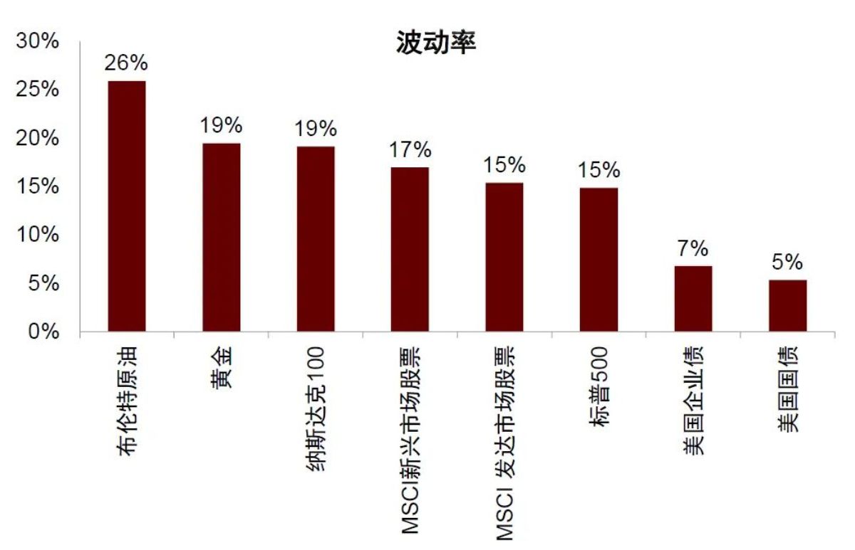 黄金与比特币前景分析