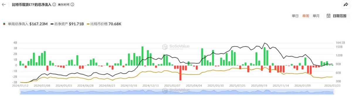 黄金与比特币前景分析