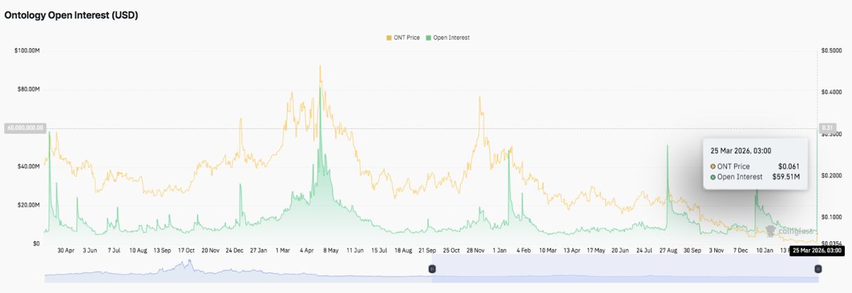 Ontology价格预测:ONT价格突破后飙升50%,多头目标价0.08美元 2026.3.25_图2