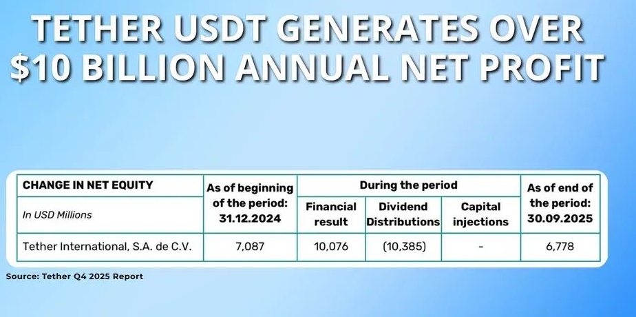 Tether (USDT) 数据统计与趋势