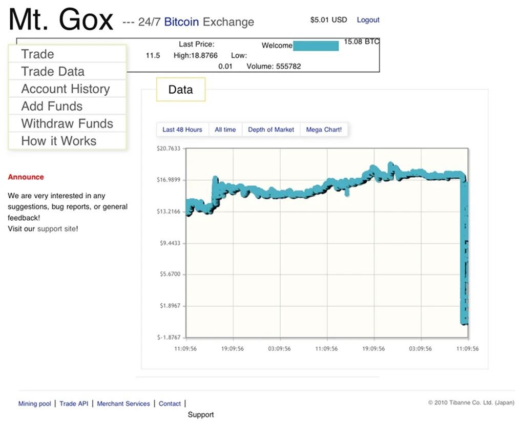 十大加密货币崩盘事件