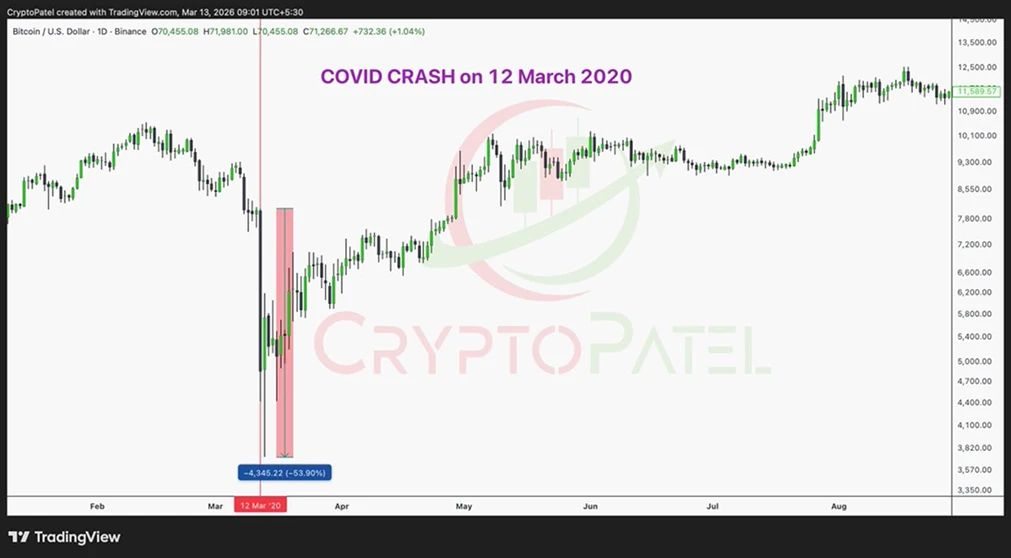 十大加密货币崩盘事件