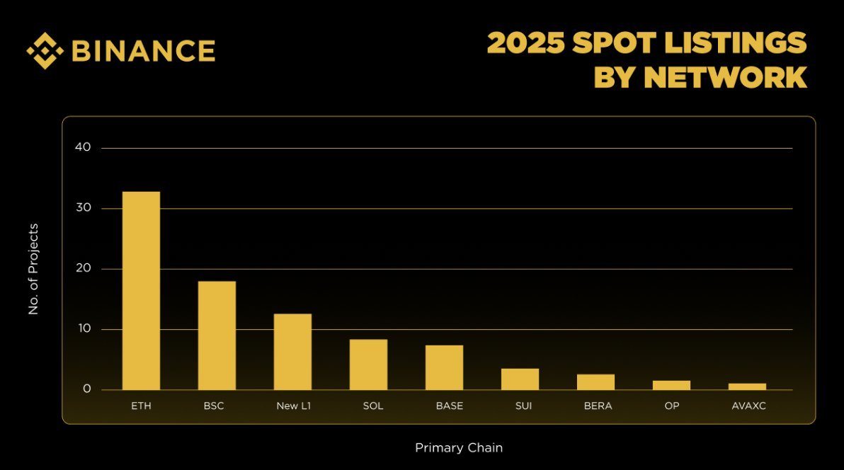 币安上线代币失败原因