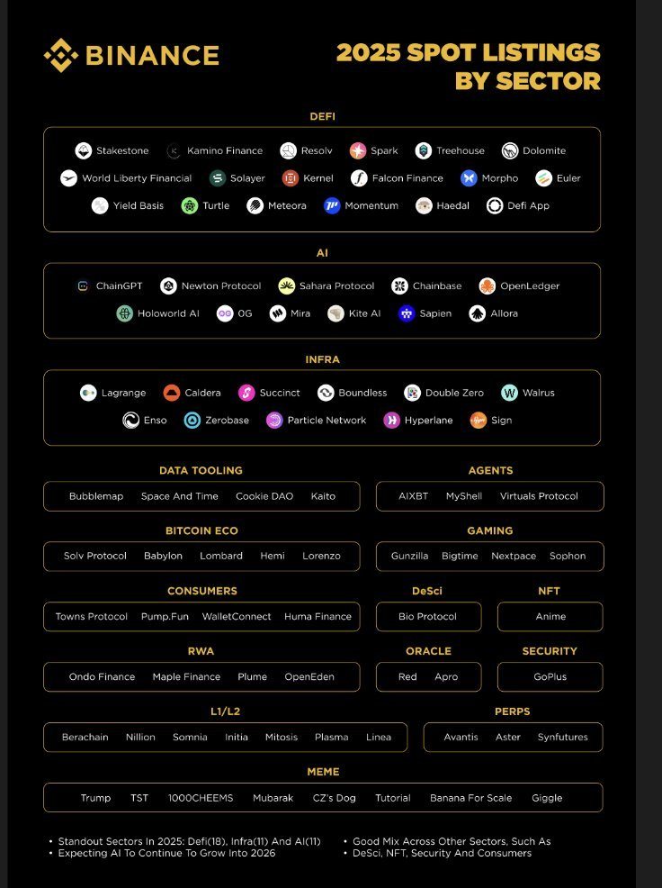 币安上线代币失败原因