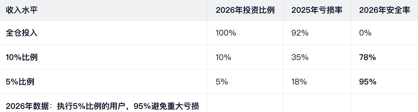 比特币投资指南