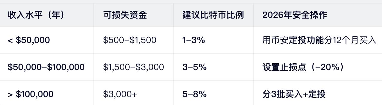 比特币投资指南