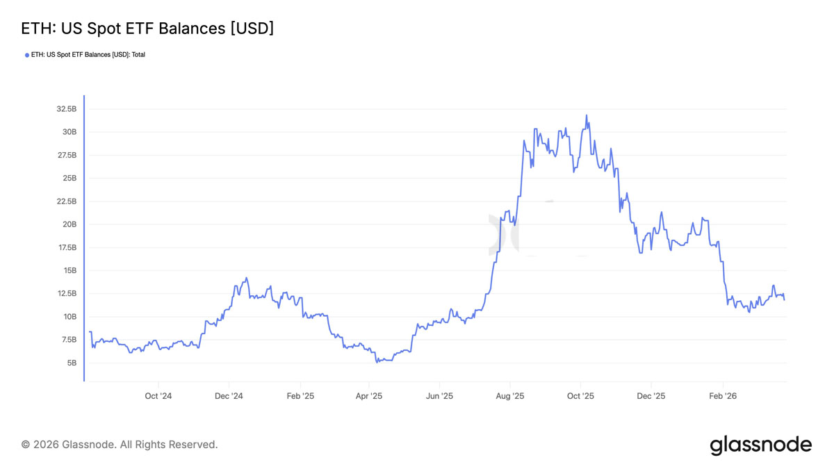 以太坊“翻转”涨,比特币无关