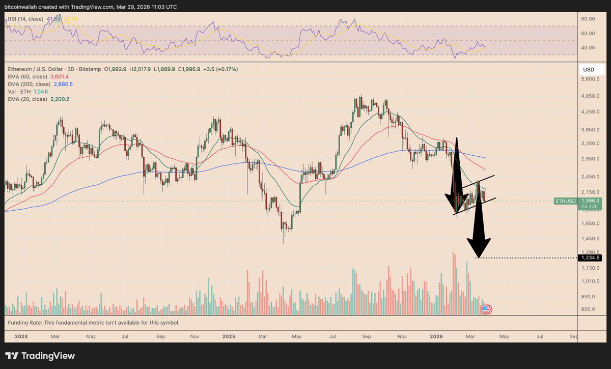 以太坊“翻转”涨,比特币无关
