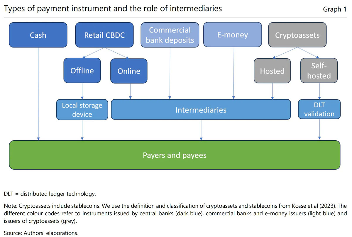 现金到加密货币:统一监管非法付