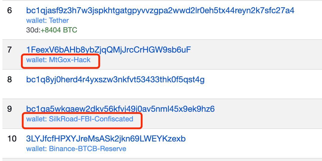 比特币BTC持有最多的地址