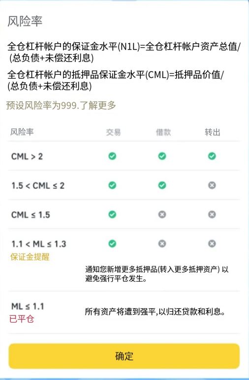 「杠杆」与「保证金交易」介绍
