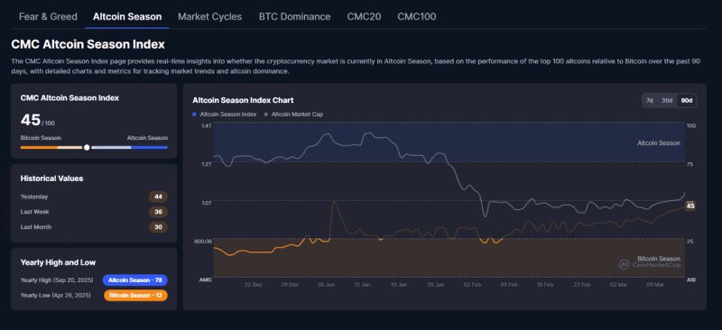 山寨币季节指数运作原理