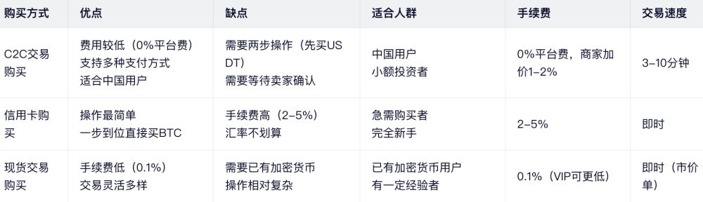 三種方法全方位對比