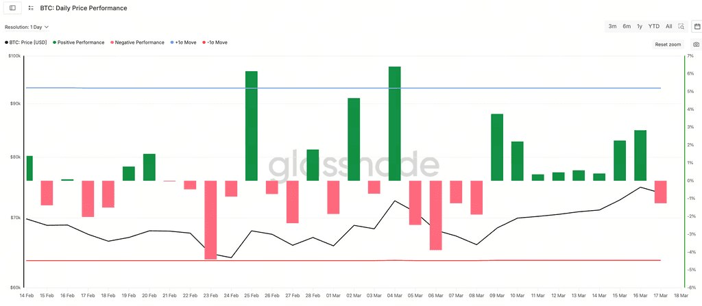 比特幣8連漲分析
