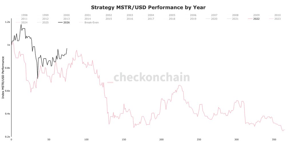 比特幣8連漲分析