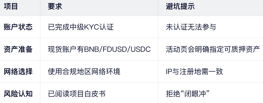前置準(zhǔn)備（缺一不可！）