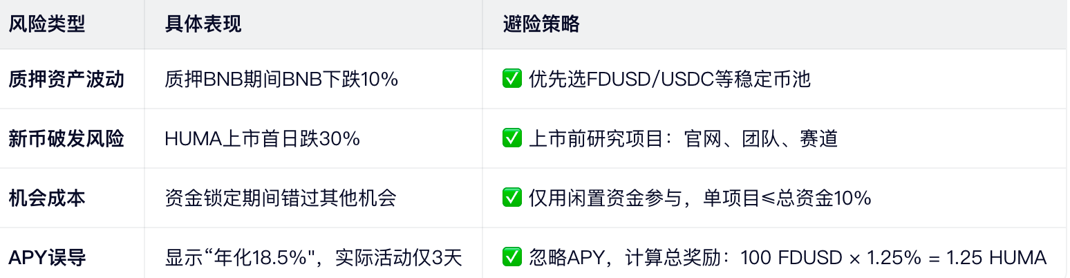風(fēng)險(xiǎn)深度解析（2026年實(shí)測(cè)數(shù)據(jù)）