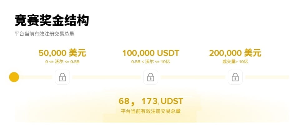 幣安錢包永續(xù)合約怎么玩？Aster DEX交易賺積分全攻略