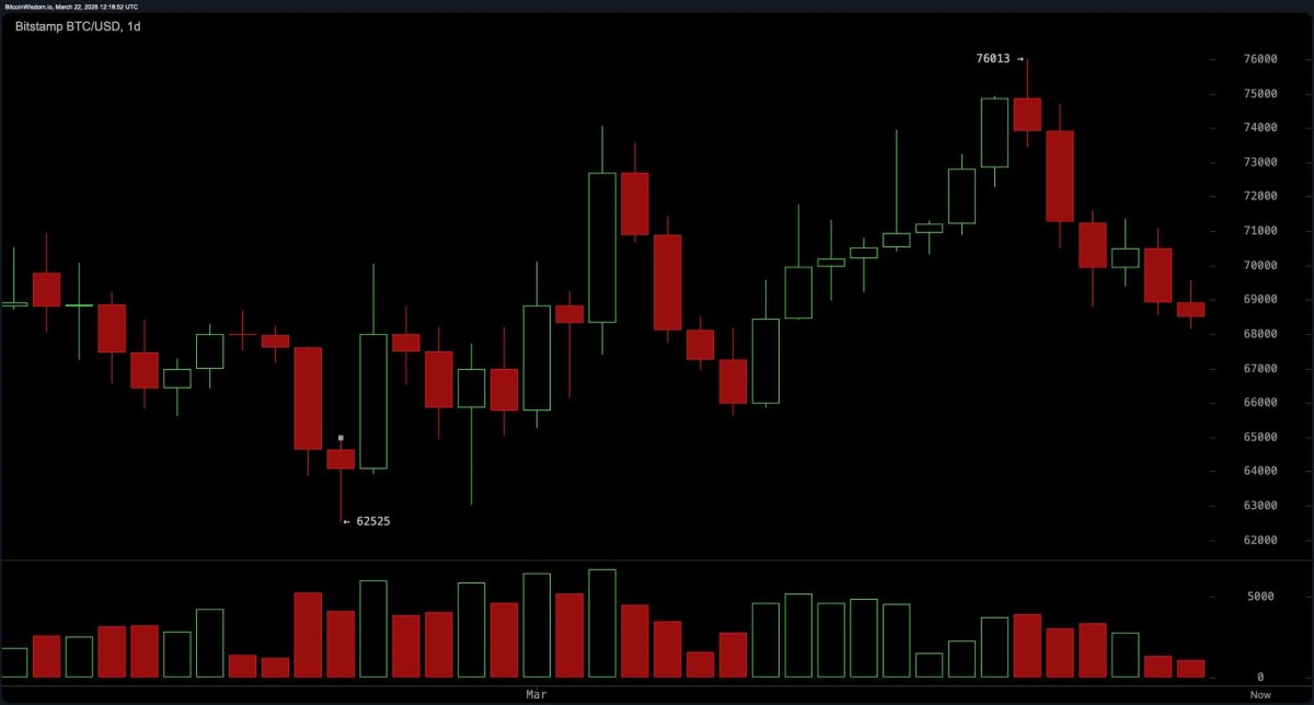 比特币价格走势分析