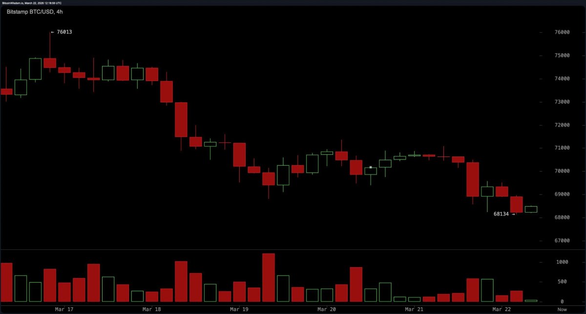 比特币价格走势分析