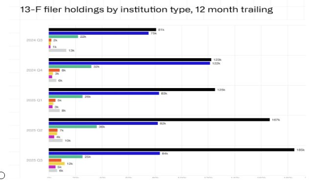比特币价格预测