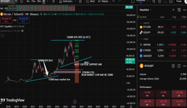 比特币价格预测