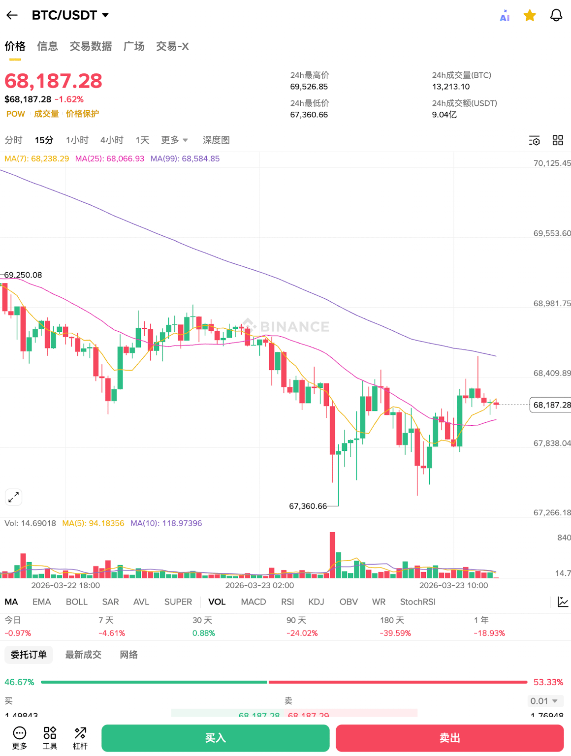 当前市场实况:震荡中的范式转移