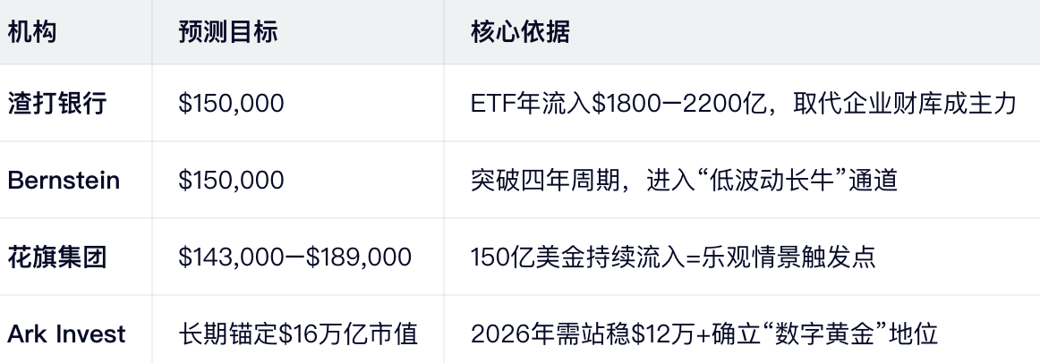 机构资金引擎:ETF从“概念”到“现实”