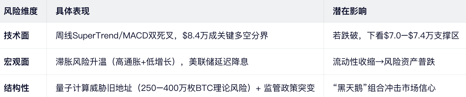 宏观流动性:美联储转向的“隐形推手”