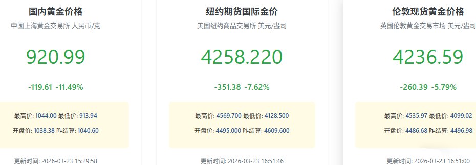 黄金价格