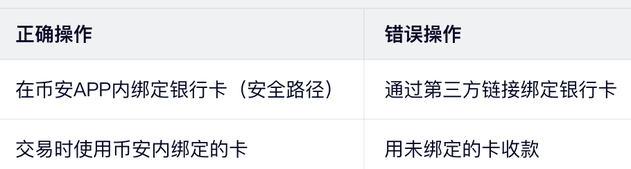 法则4:收款银行卡必须绑定币安(防钓鱼)