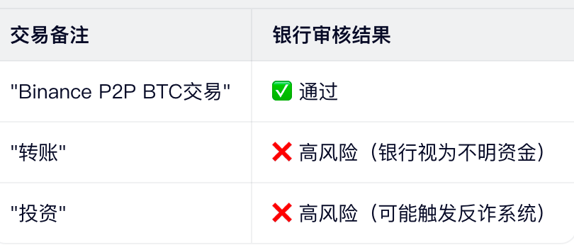 法则5:交易备注必须清晰(银行审核关键)