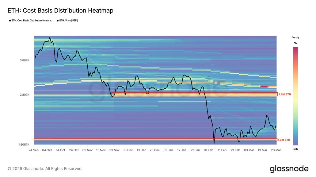 以太币价格需守住2200美元支撑_图2