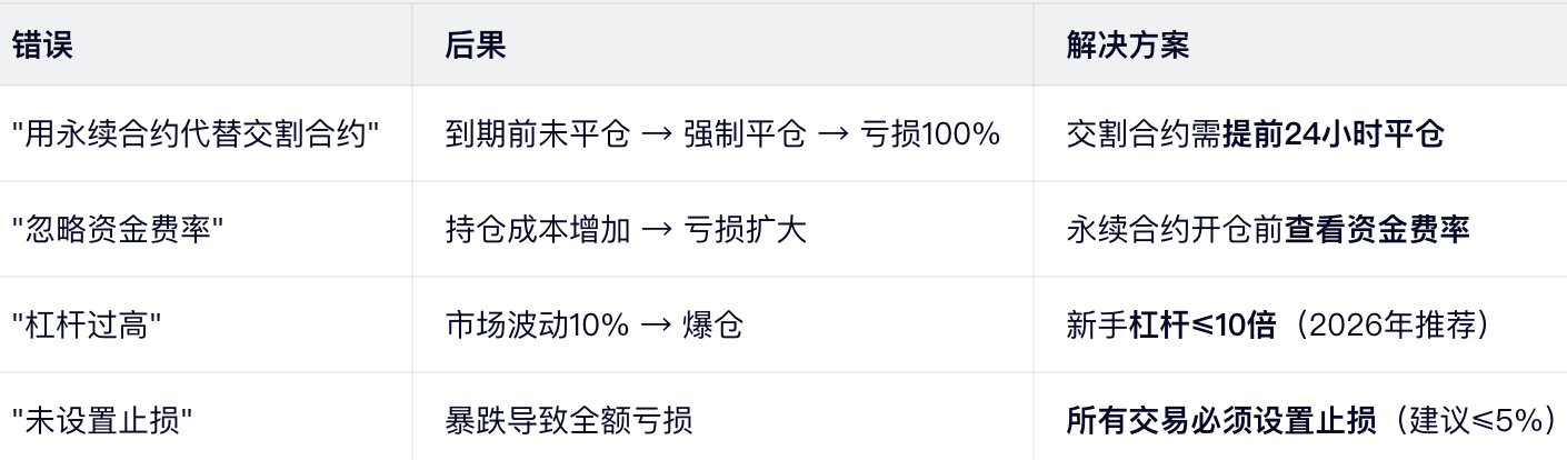 2026年高发错误与解决方案