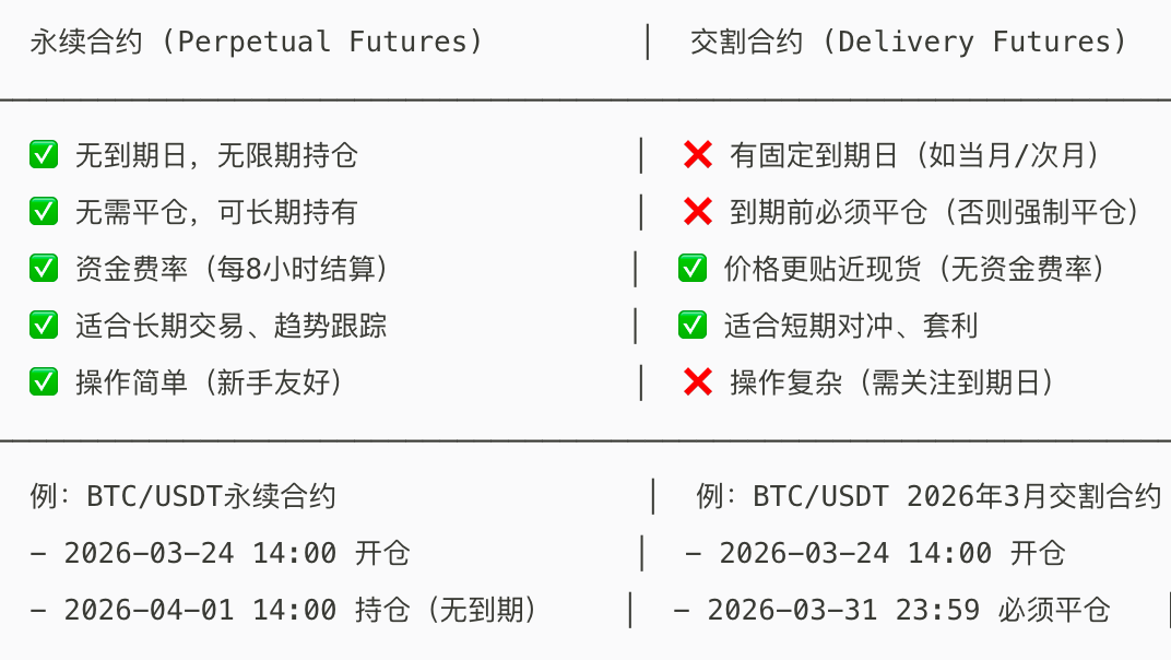 核心对比图:1张图看懂所有区别(2026年更新版)