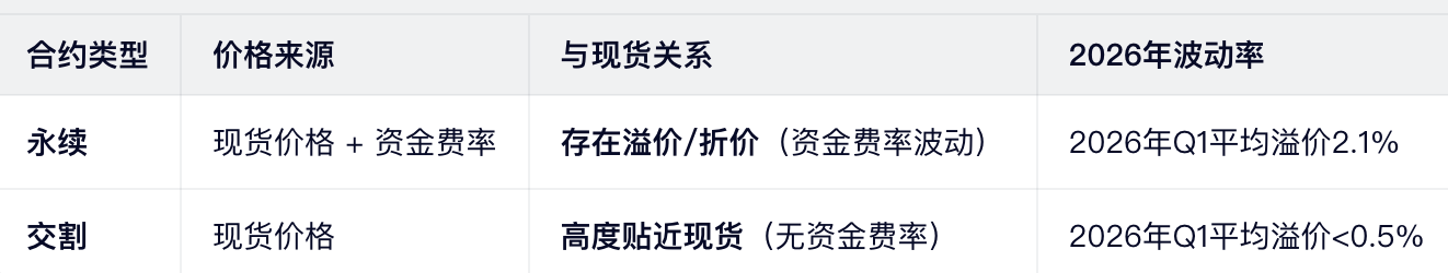 2. 价格机制(影响盈亏的关键!)