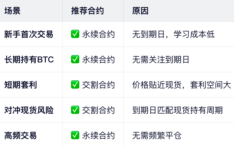 5. 适合场景(新手必看)