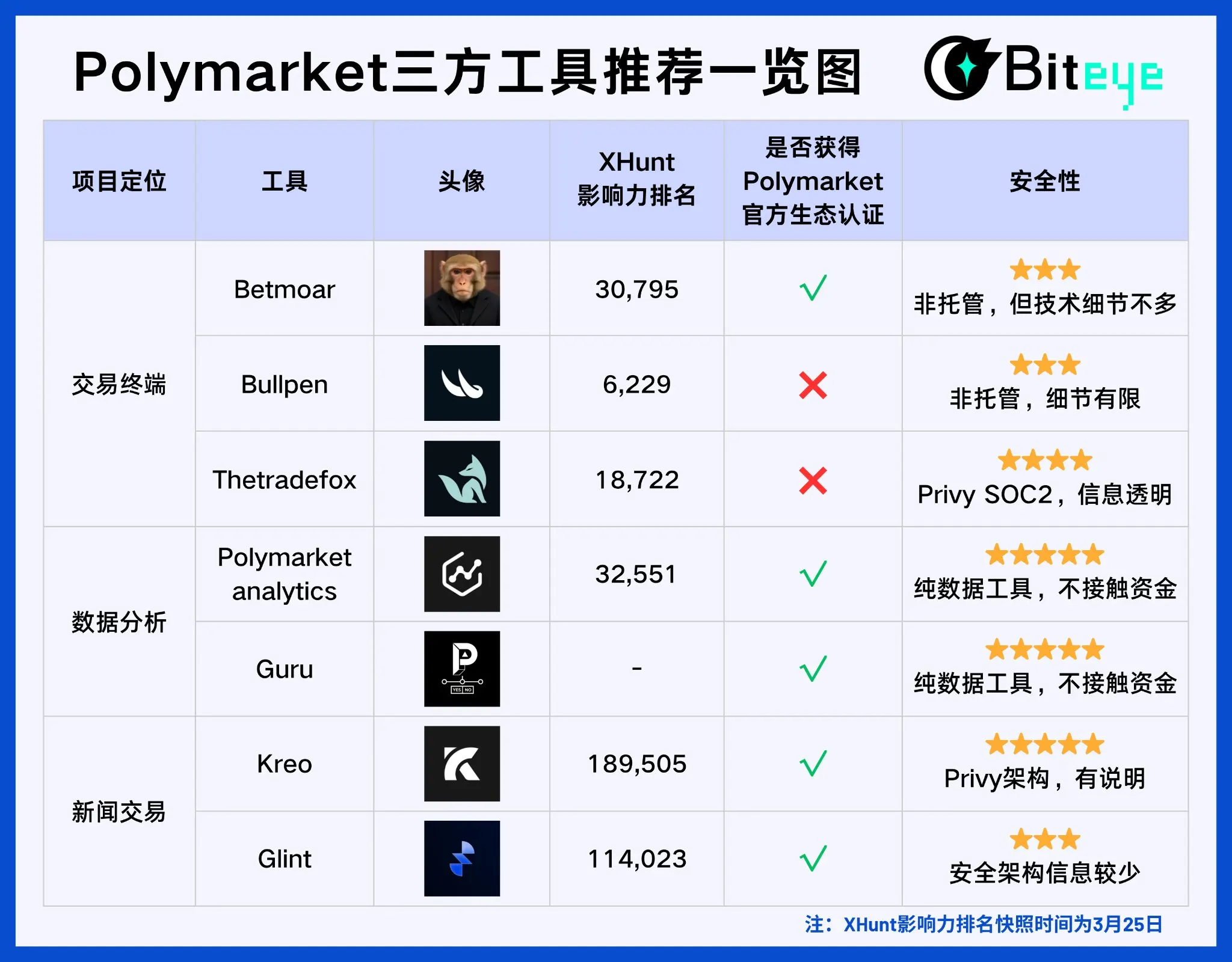 七款Polymarket预测市场生态的第三方工具详细评测及使用教程