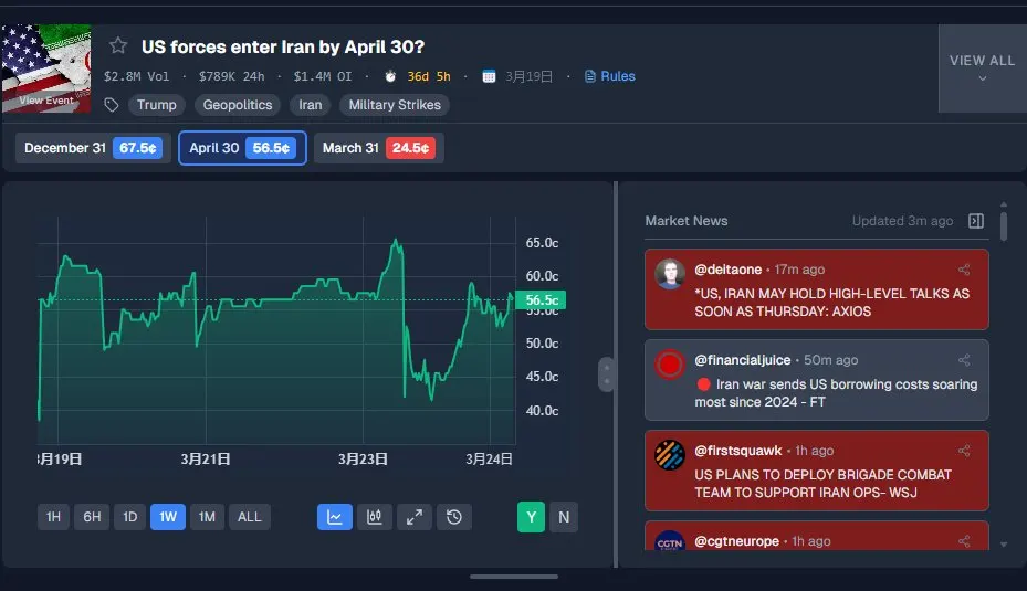 Betmoar @betmoardotfun(XHunt排名:30795)