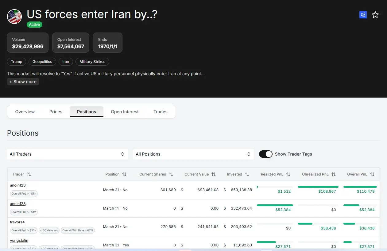 Polymarket analytics @poly_data (XHunt排名:32551)_图2