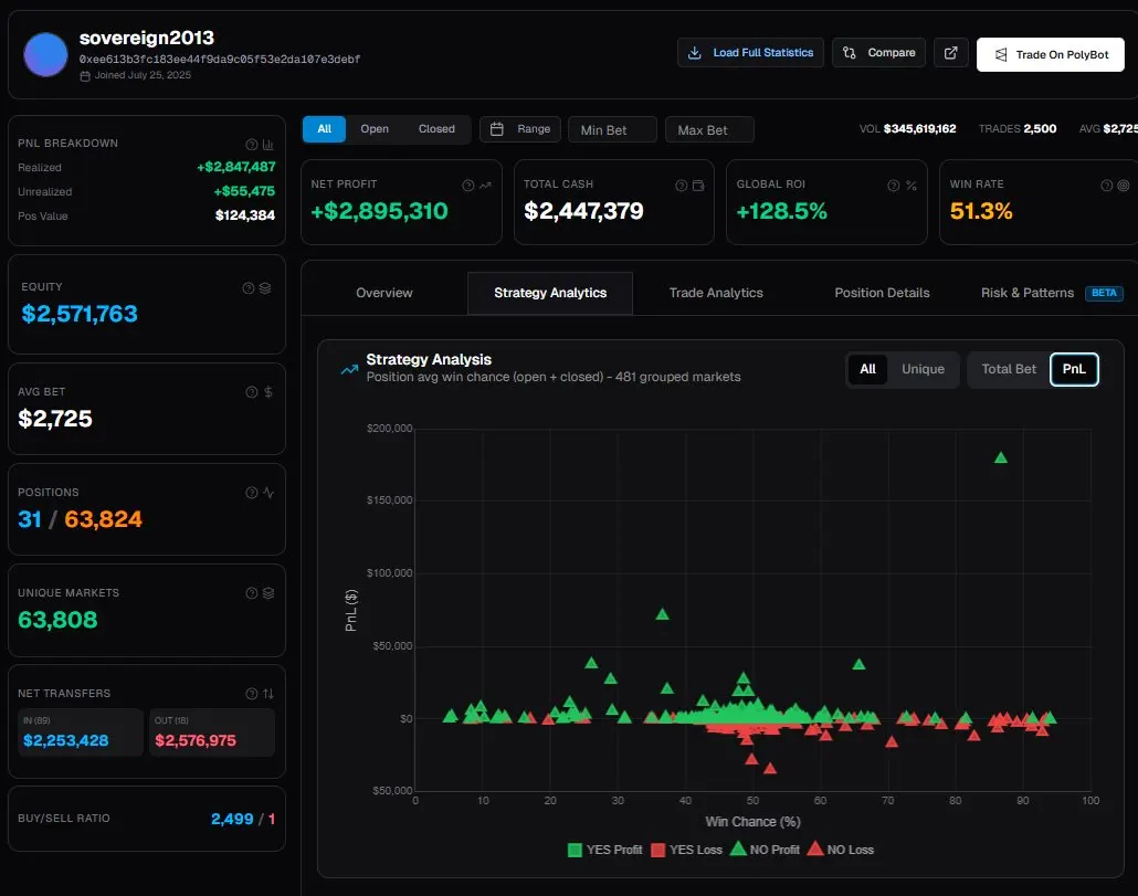 Guru @predictsguru(XHunt排名: 无)