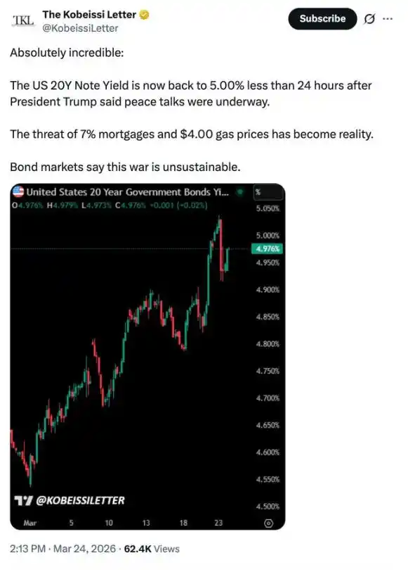 石油供应冲击或推动美国国债收益率突破 5%_图2