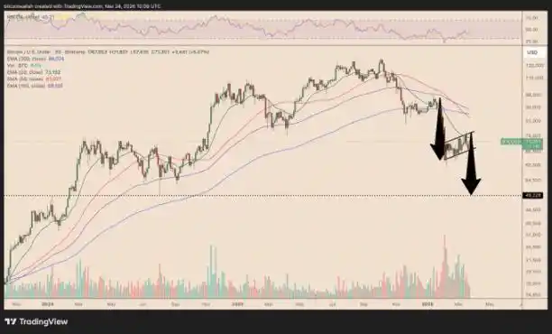 比特币价格可能下探至何种水平?