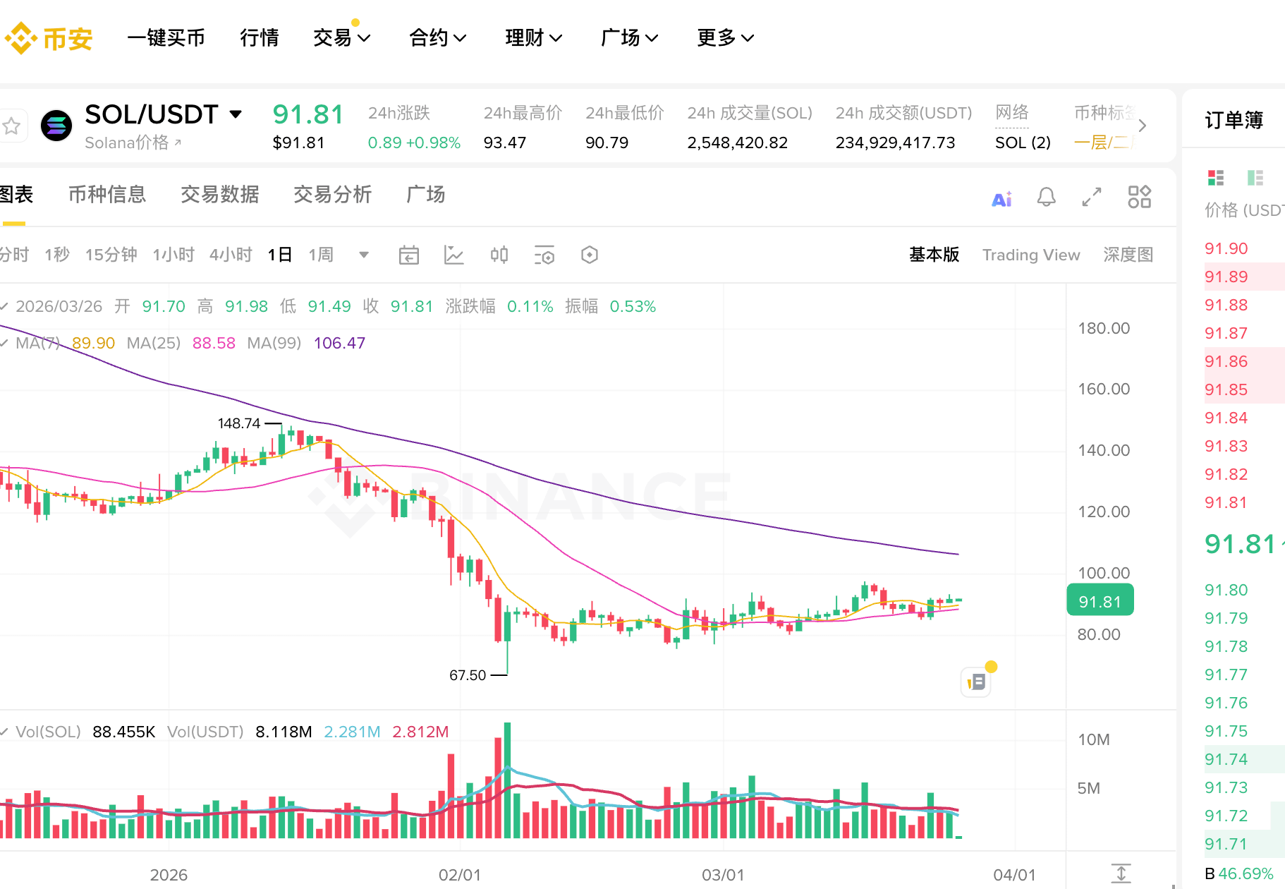 为什么K线是你的交易必备语言?