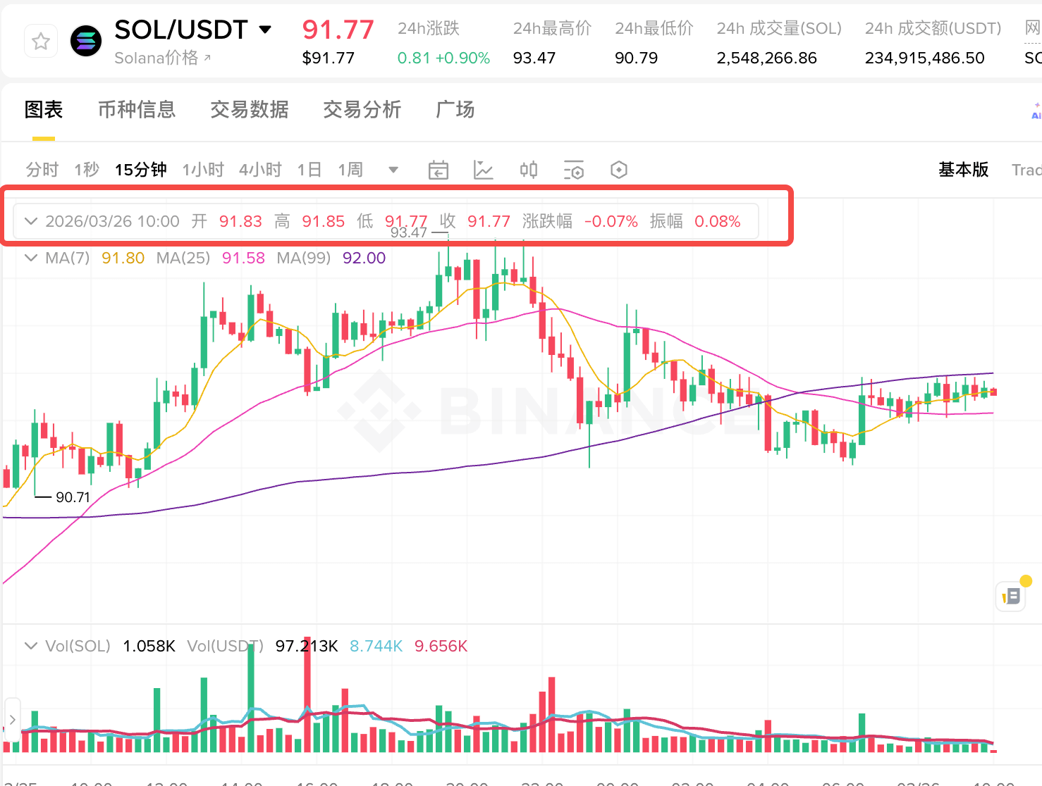 K线的四个基本要素