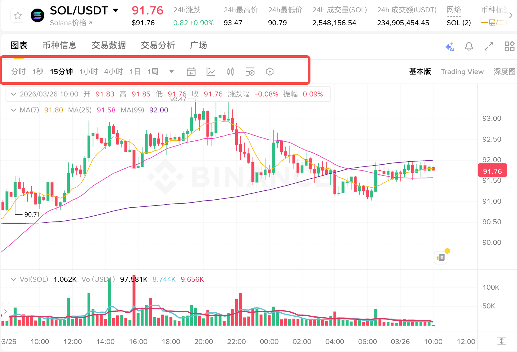 1. 时间周期选择